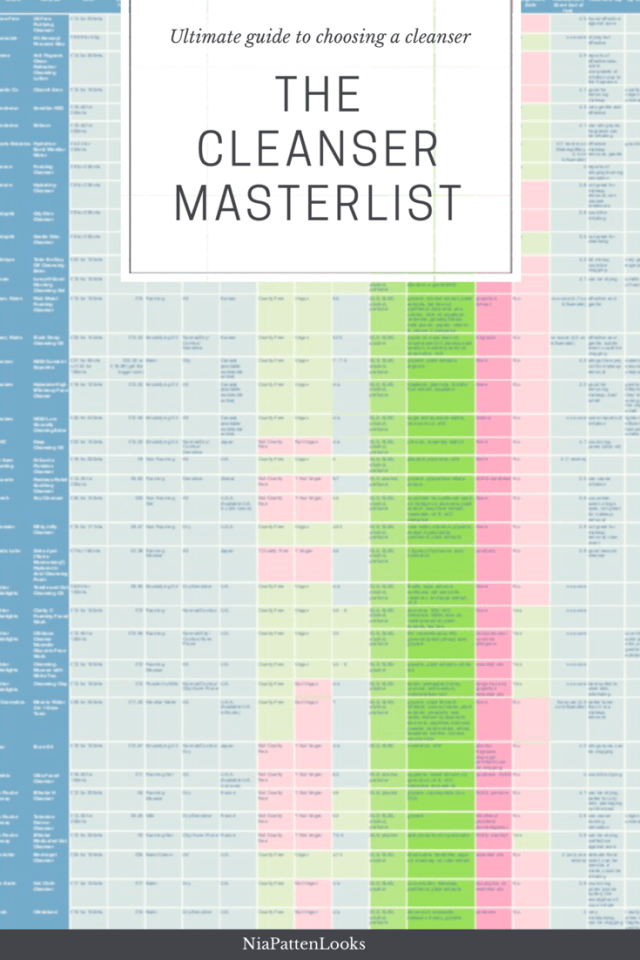 cleanser pH masterlist pinnable graphic